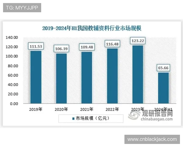 掌握二十一点基本策略图表实现稳健赢钱的实用技巧